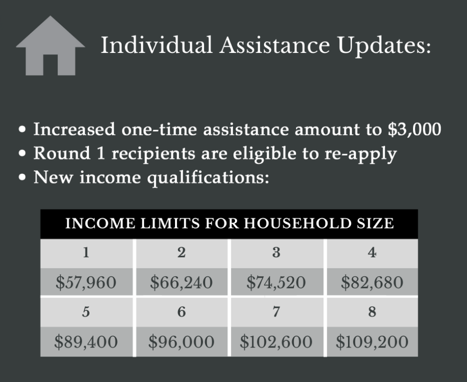 Individual assistance updates
