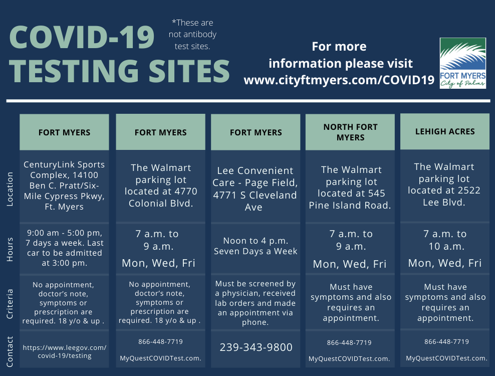 COVID-19 Testing Sites